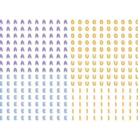Product variation